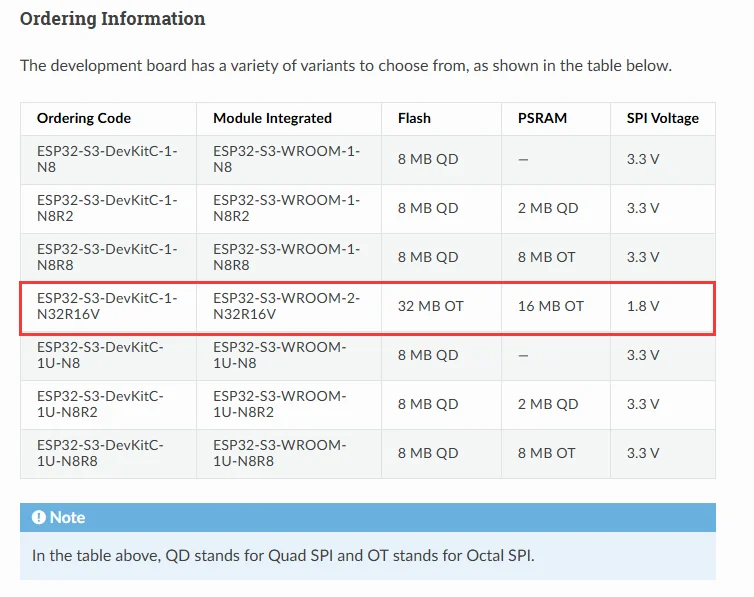 Espressif ESP32-S3-DevKitC-1-N32R16V Development Board with ESP32-S3-WROOM-2-N32R16V Module on Board