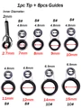 1Tip-8Guide size8-10