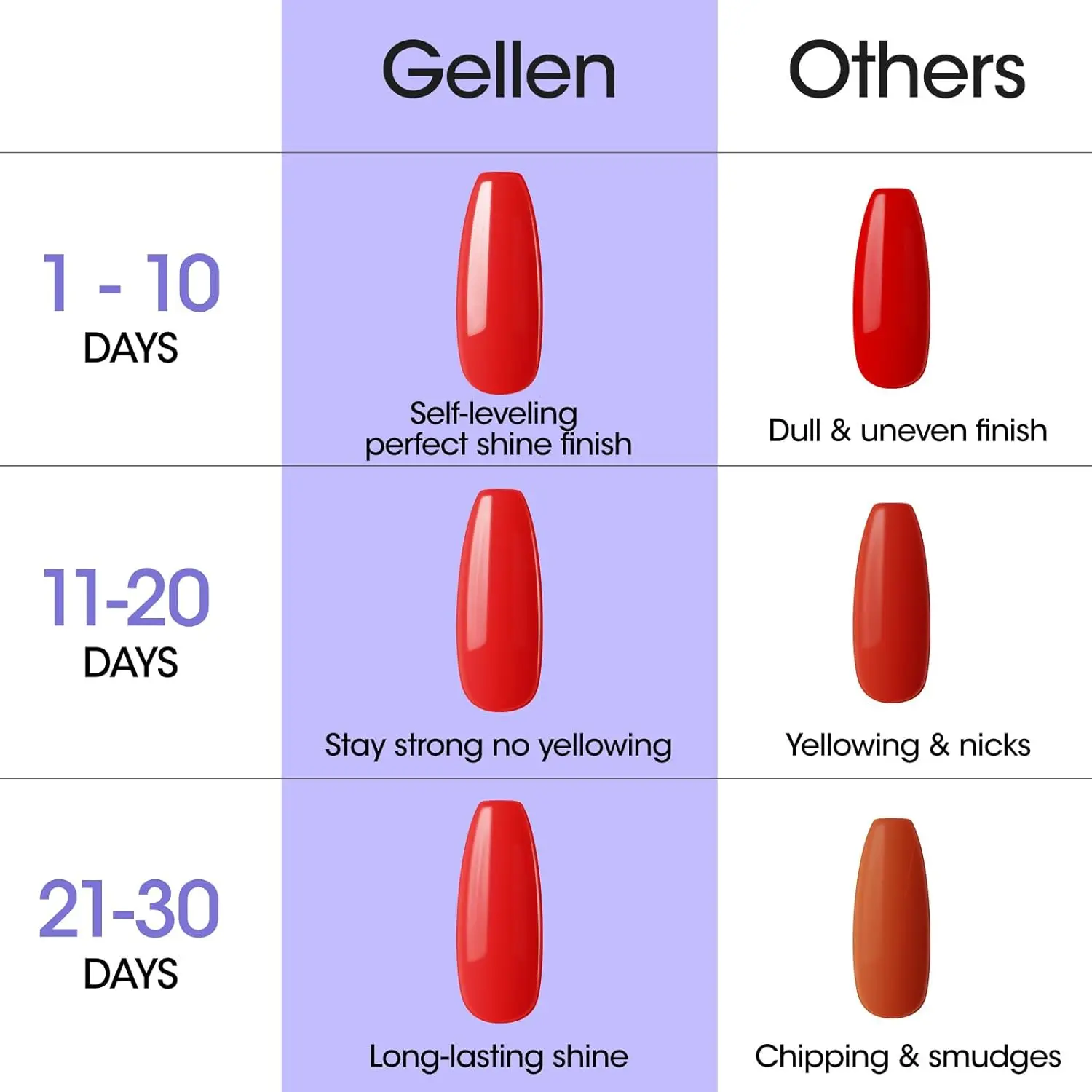 GELLEN Gel per unghie Top Coat 18ML Bottiglia grande Ultra Gloss Superior Shiny Unghie Smalto Finitura Lunga durata Lucido Manicure Art Fai da te