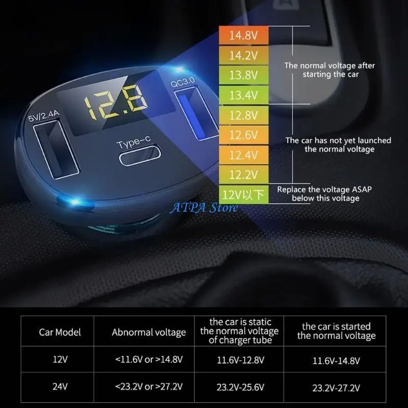 

U13C Car RV Interior Charging 12-24V Dual USB Port for QC Type C Cellphone