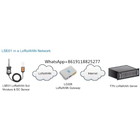 LSE01 LoRaWAN Sensor de temperatura del suelo EC, humedad del suelo, para agricultura inteligente