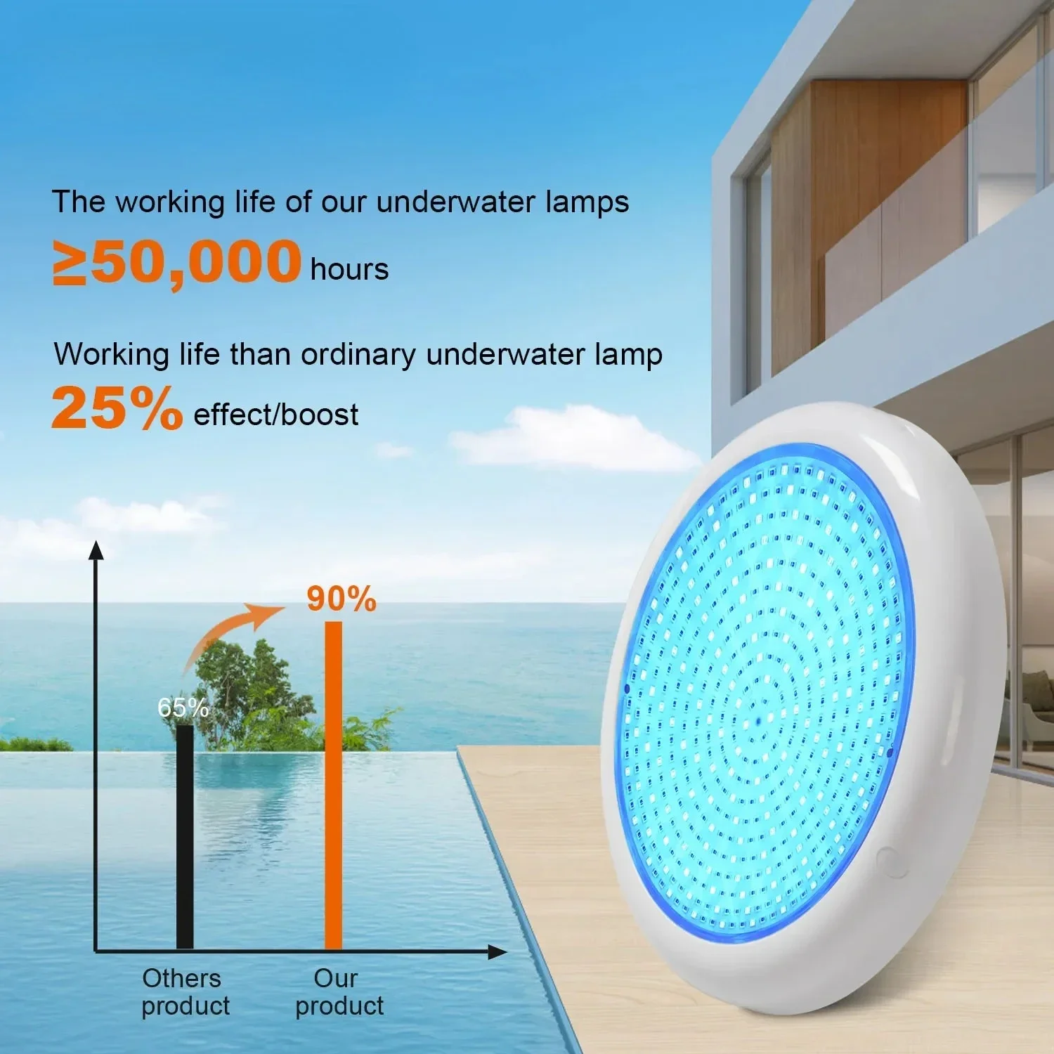 Wall Mounted 205mm Pool Lamp Ip68 Waterproof Resin Filled Rgb Smart Underwater Lighting Swimming Ip68 Led Pool Light 18w factory