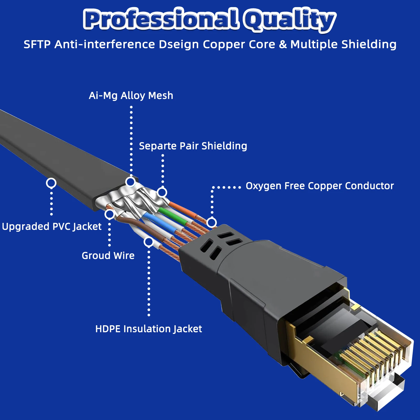 Cat8 Ethernet Cable Flat Ultra Fast 40Gbps Transmission Speed High-Speed Performance RJ45 3M 5M 8M 10M 15M 20M  Lan Cord CAT8