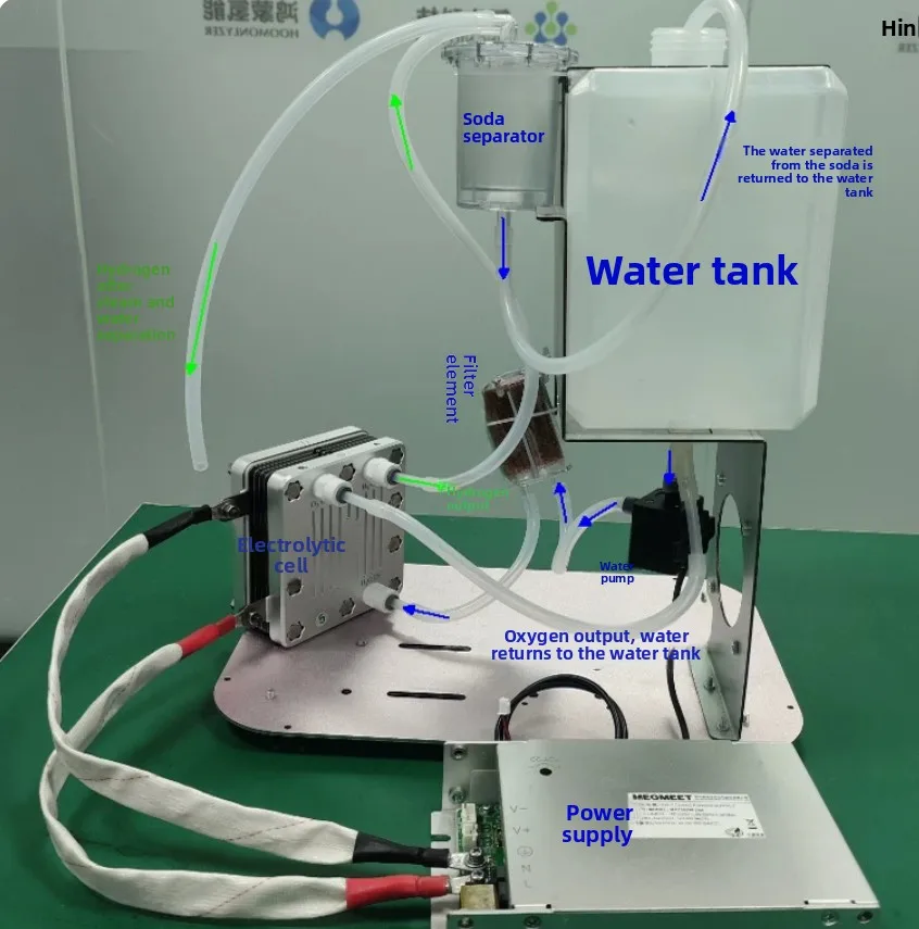 PEM Hydrogen Water Generator 100ML/MIN HB4E05-1PDX Electrolyzer Machine 1.0MPA High Pressure H2 Rich