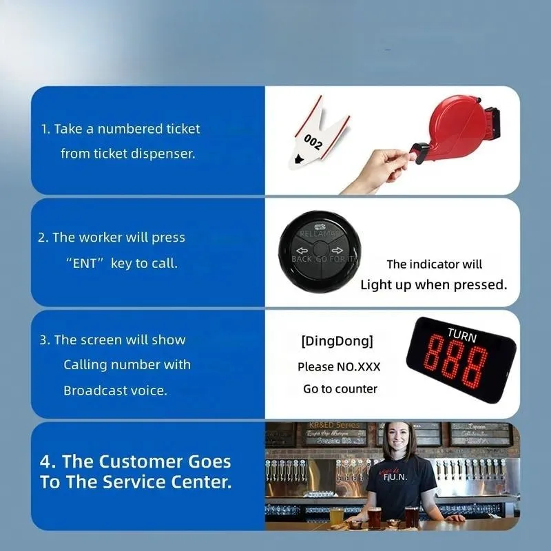 Wireless Queue Management System for Restaurant Waiter Machine Ticket Machine Display