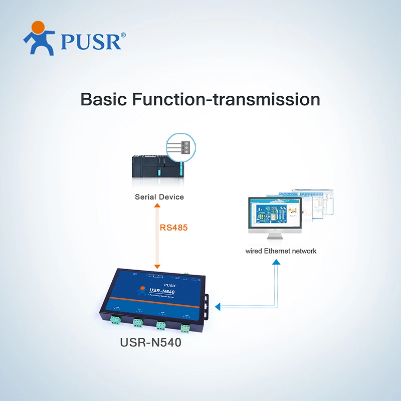 Picture 5: PUSR 4 Port RS485 to Ethernet Converter serial server Modbus to ethernet Edge Computing MQTT TCP Client EMC Protection N540-H7-4