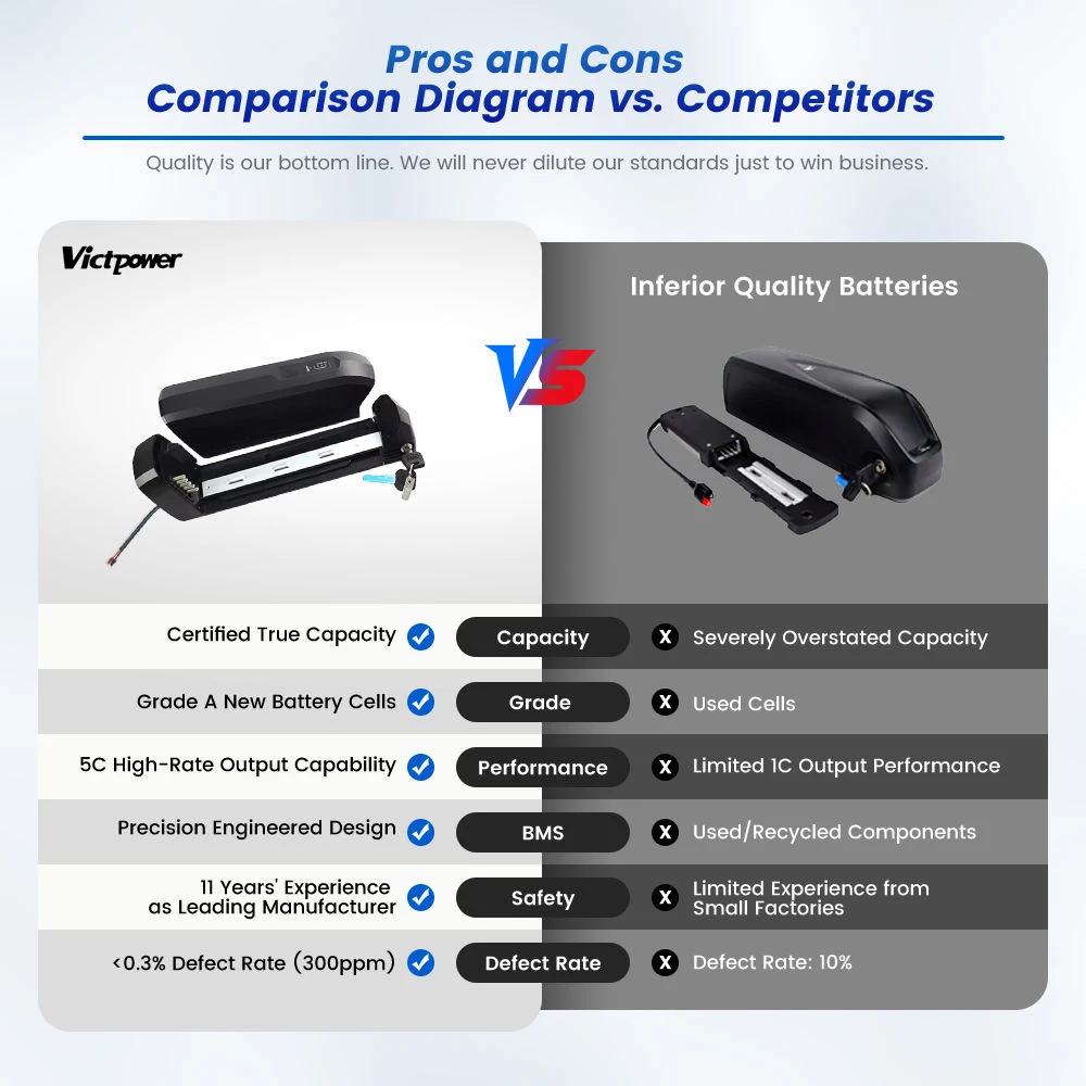 VICTPOWER 36V 10Ah E Bike Battery For Hailong 2 Downtube Case Rechargeable Li Ion Electric Bicycle 350W 500W Motor Smart BMS