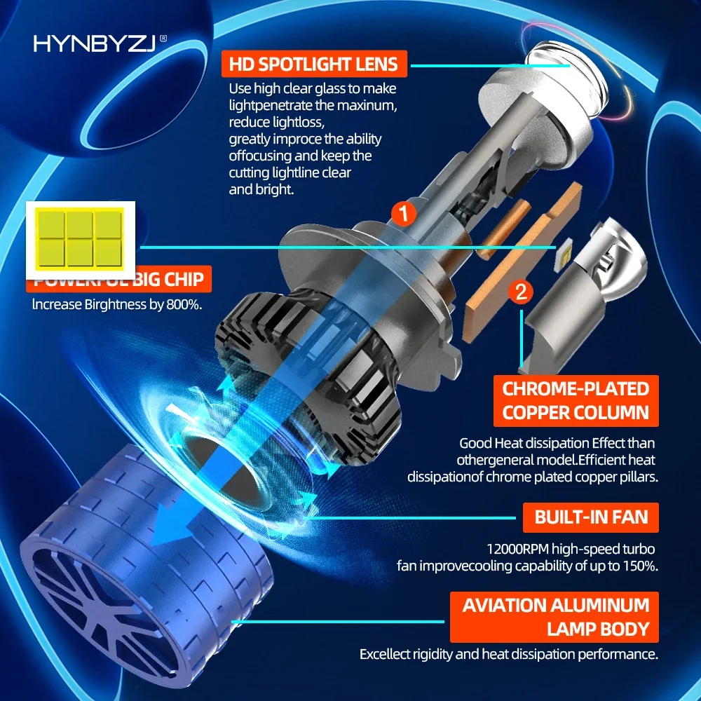 HYNBYZJ  880W H7 H4 LED Headlight Mini Lens Projector H9 H11 9005 9006 Auto Low Beam Canbus Bulb For Car/Motor 12V 24V