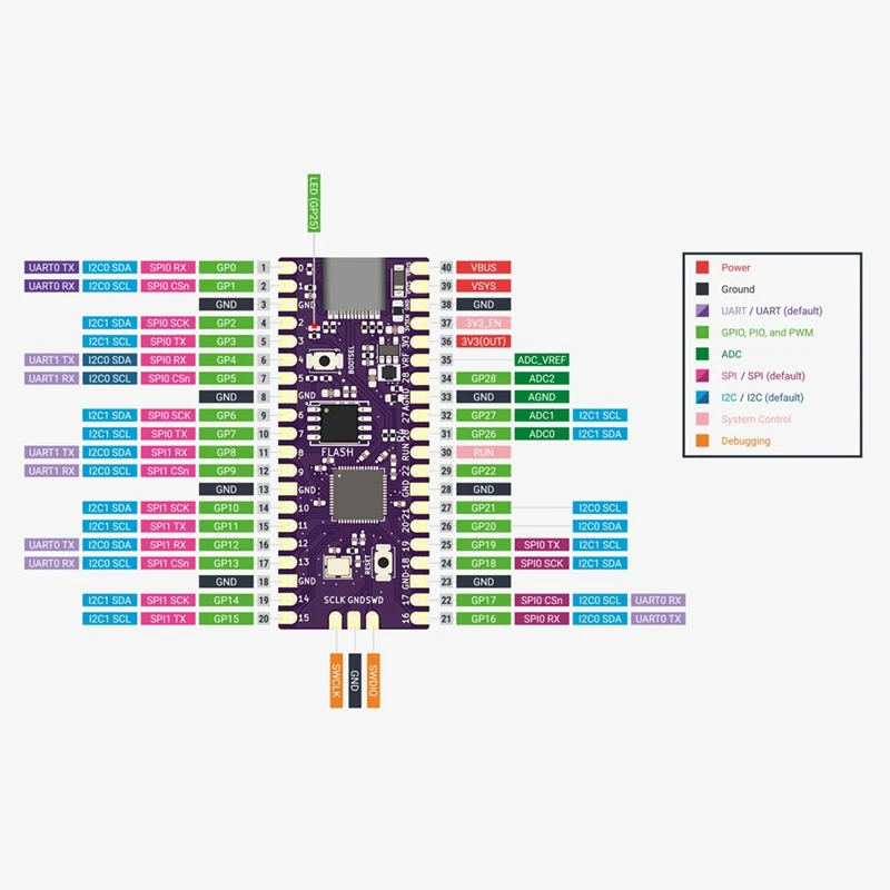 Imagem -04 - Picoboot Board Kit para Gamecube Console Adaptador para Raspberry Picoboot pi Pico Modchip de Substituição Sd2sp2 Ipl