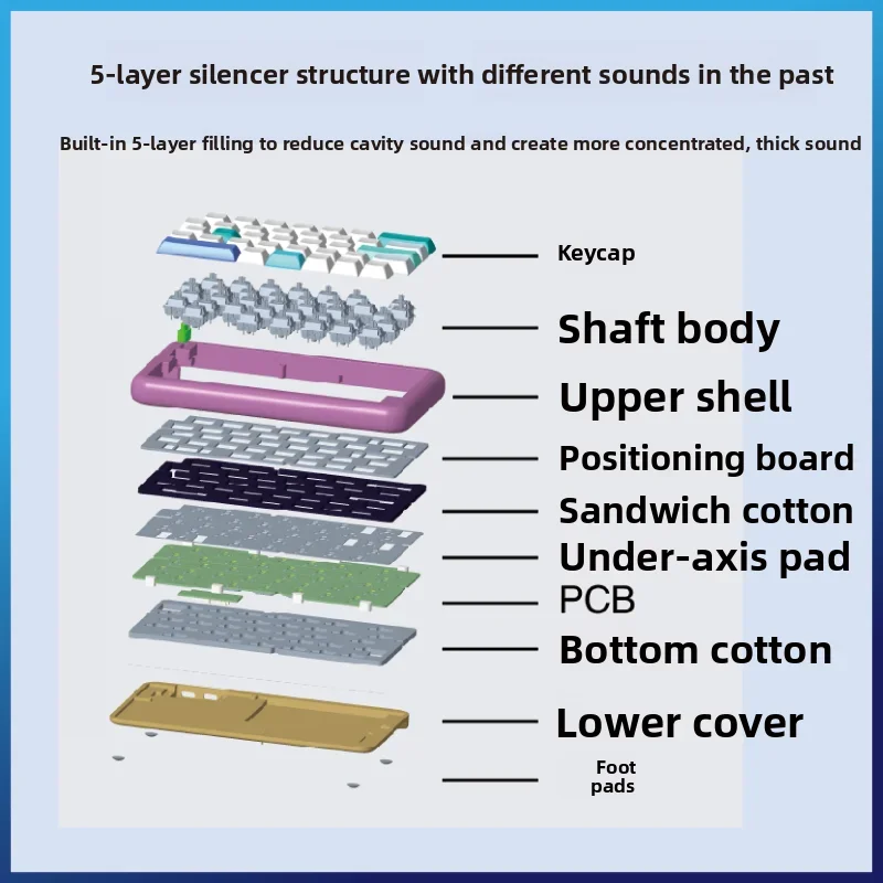 Xiaoyun 65 Wireless Split Keyboard Bluetooth Aluminum Alloy Tri Mode Hot Swap RGB Customized Mechanical Keyboard Support VIA