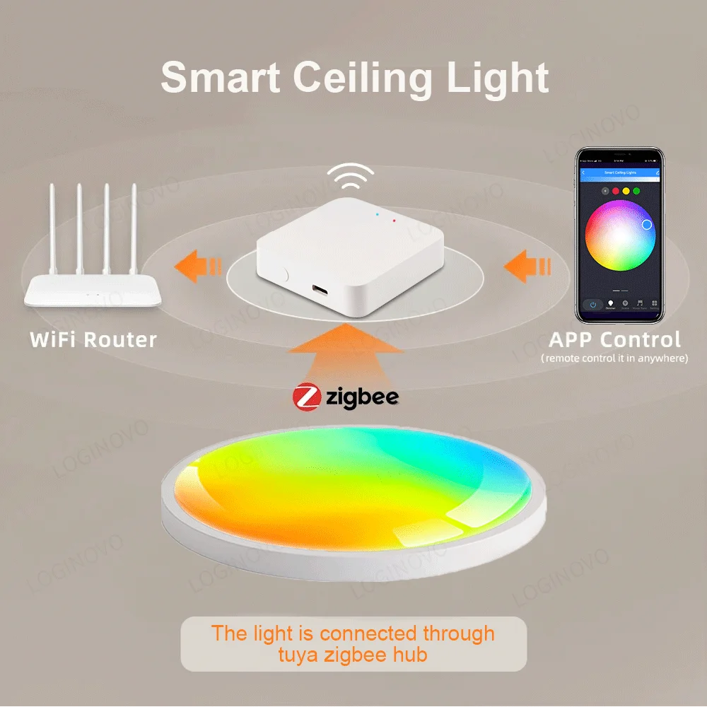 Imagem -02 - Tuya Inteligente Rodada Led Luz de Teto Lâmpada Moderna Rgbcw Zigbee Funciona com Alexa Assistente do Google Sala Quarto