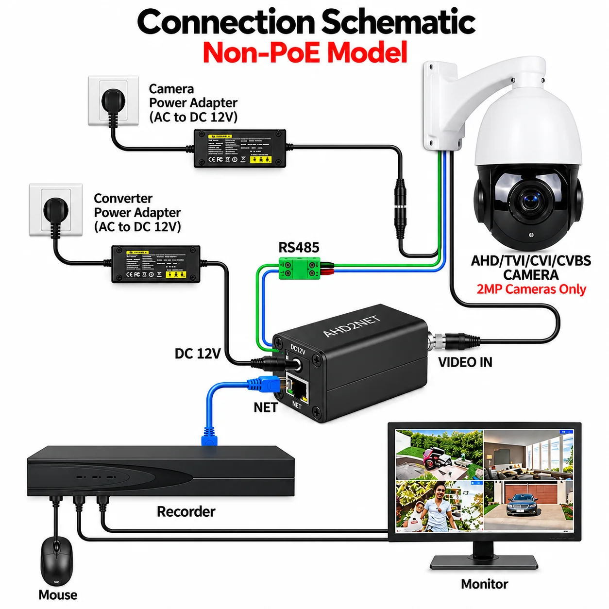 PEGATAH 1080P Analog CCTV Camera Converter ONVIF Protocol CVBS /TVI/AHD/CVI to IP Signal with RJ45 POE for Security Surveillance