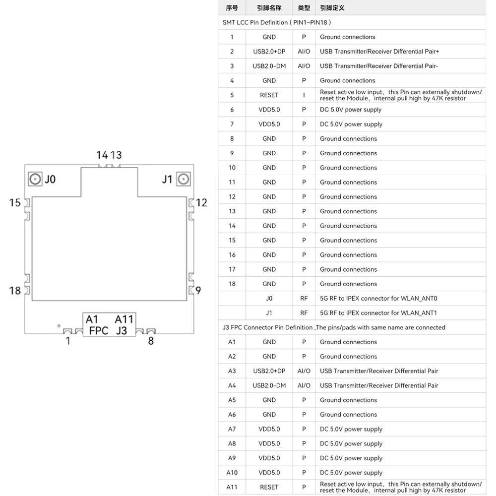 BL-M8812EU2 Langstrecken-Drohne 5g Hochleistungs-WLAN-Modul Luftbild übertragung auf USB externe pa 5v 867 MBit/s