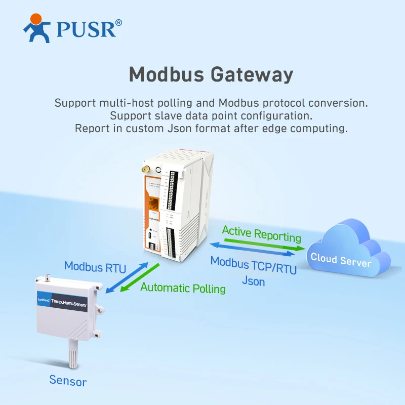 بوابة PUSR الصناعية عن بعد لإنترنت الأشياء 4G LTE Cat4 شبكة إيثرنت الخلوية IO موسع بطاقة SD غير متصل Caching USR-M100-EAU/HMGL