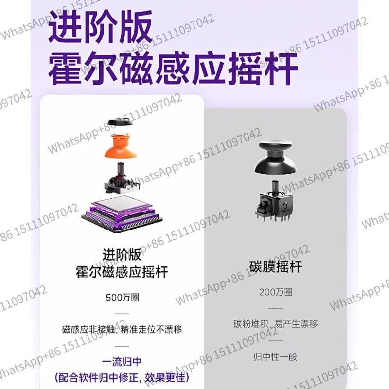 Dynamic Fingertip Blade Plus Stretching Game Controller Switch 2 Bluetooth Controller Compatible Tablet Dual Hall Sense