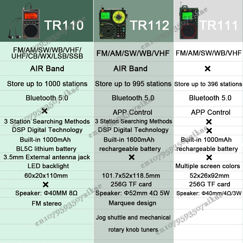 TR110 Radio FM Receiver Portable SSB Shortwave Radios AM FM All Waves Full Band CB AIR Band Ham Radio SW MW LSB VHF UHF