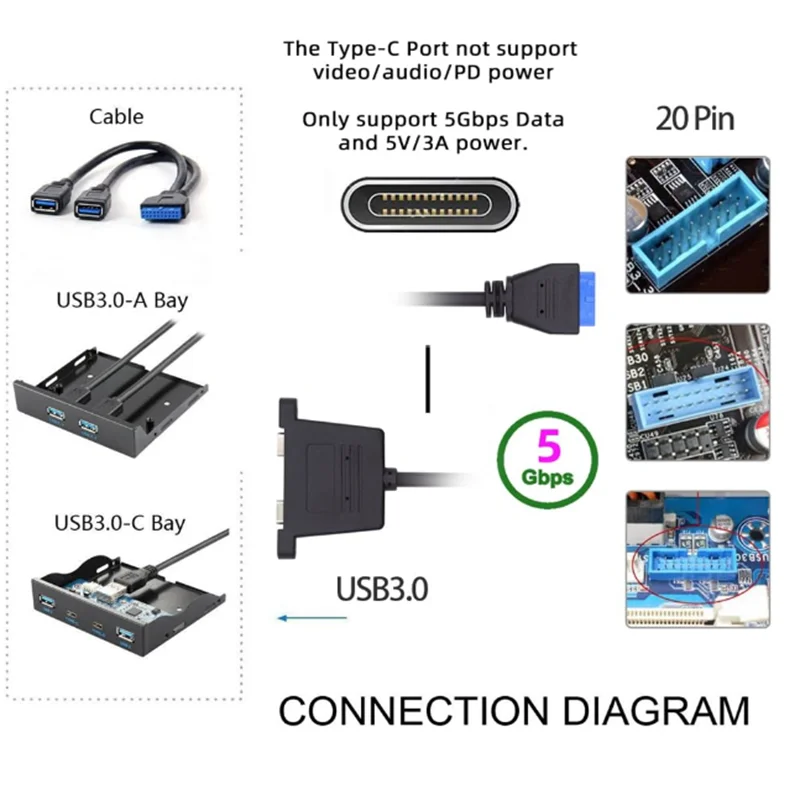 50cm Front PCI Card Slot USB 3.1 Port Expansion 20pin Female to Dual TYPE-C Female Data Cable With Bezel on Computer Chassis