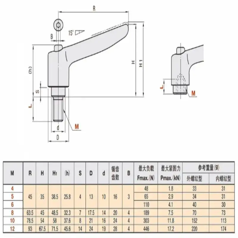 

1 шт. M4 M5 M6 M8 M10 M12 304 зажимной рычаг из нержавеющей стали оборудование регулируемая ручка фиксирующая внешняя наружная резьба ручка гайка