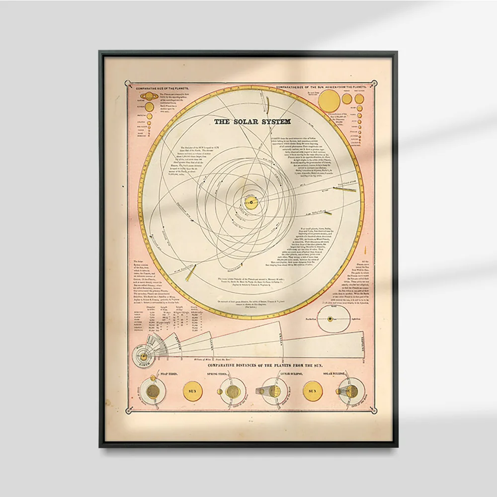 The Solar System An…