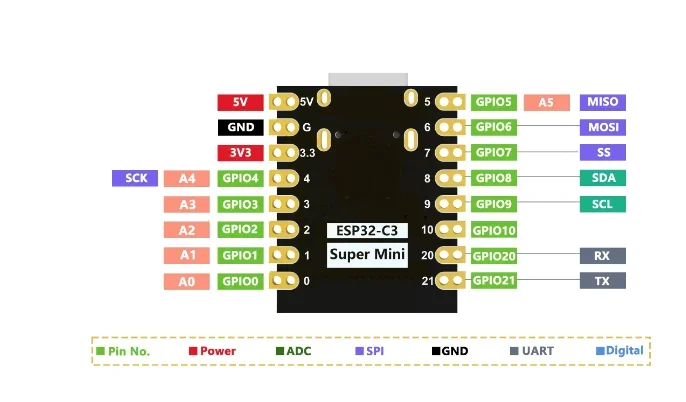 10 Stück ESP32-C3 Entwicklungsboard ESP32 SuperMini Entwicklungsboard ESP32 Entwicklungsboard WiFi Bluetooth für Arduino – Detail 1