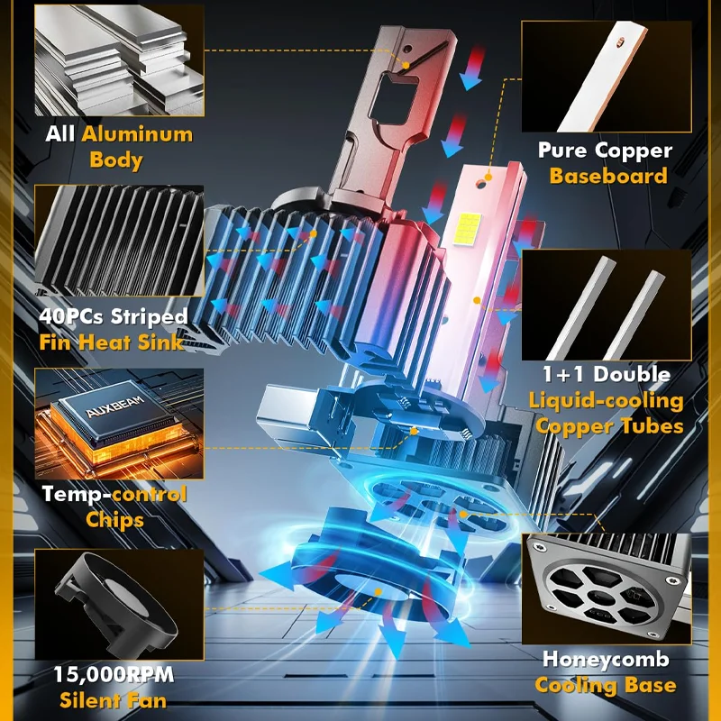 

Автомобильные светодиодные фары, сильный свет, водонепроницаемые Plug and Play, фары с прямой вставкой, автомобильные принадлежности серии D