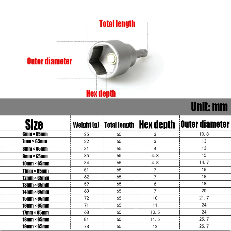 1 pçs 6-24mm hex soquete manga bocais porca driver chave de fenda broca adaptador soquete de impacto magnético hex haste chave de soquete