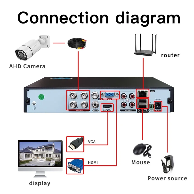 Audio Video Recorder 1080P Digital 16ch Cctv Dvr Kit Security Camera System XMEYE CCTV IR Waterproof  5Mp AHD Camera
