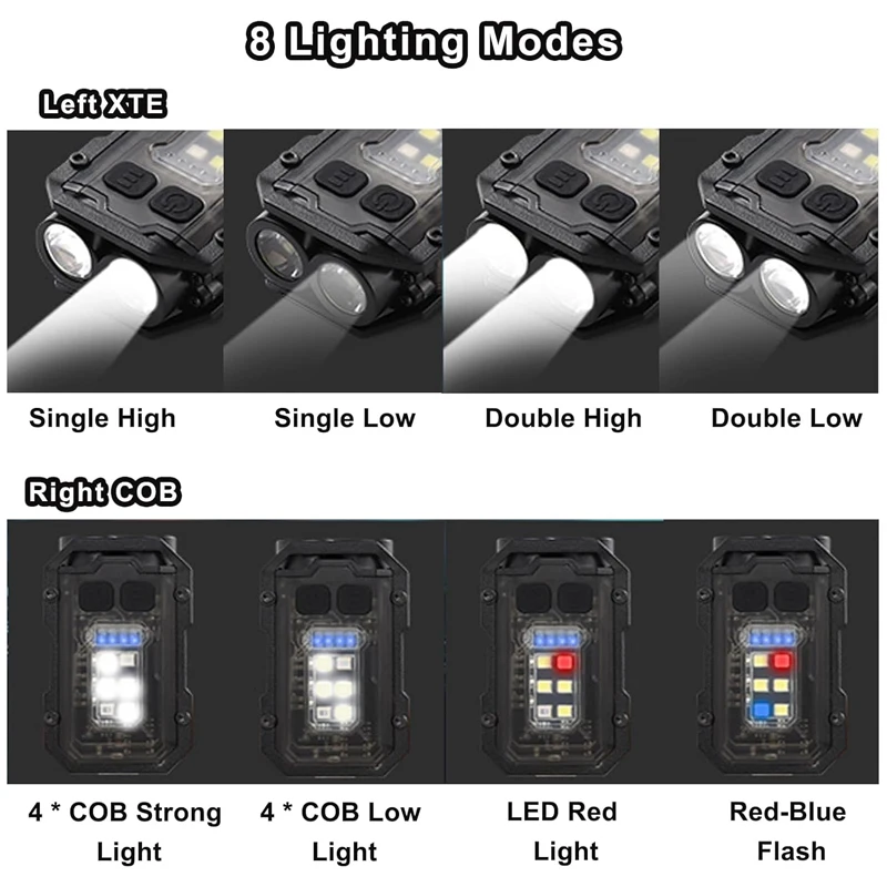 Mini Keychain Flashlight Clip with Clip, LED 360° Rotate Magnetic EDC Light with Red Blue COB Side Light for Hiking, Camping