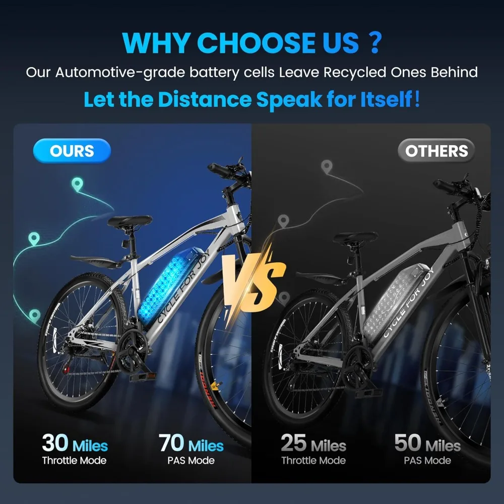 دراجات كهربائية 21 سرعة للبالغين، الذروة 750 وات 26 في الدراجة الإلكترونية، 70 ميلًا 20 ميلاً في الساعة، بطارية قابلة للإزالة بقدرة 500 وات في الساعة، فرامل مزدوجة، تعليق أمامي #4