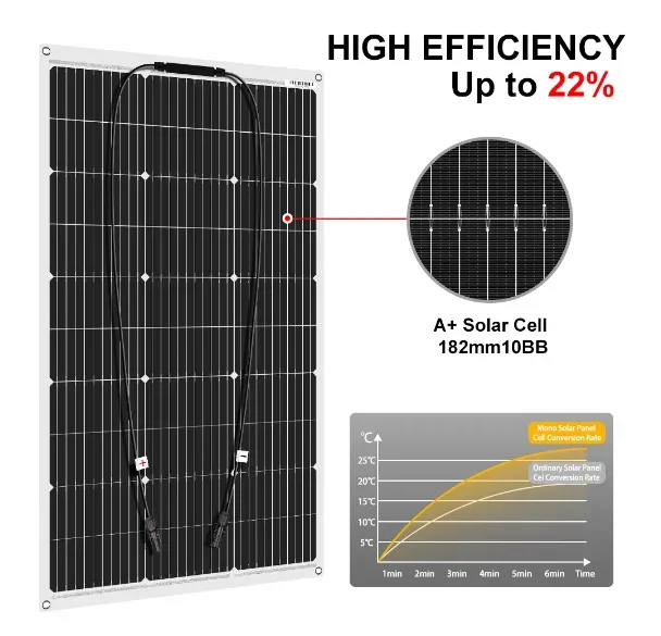 Dokio 2PCS 12V 100W Flexible Monocrystalline Solar Panel For Car Battery & Boat & Home 200w 300w 1000w 18V Solar Panel China