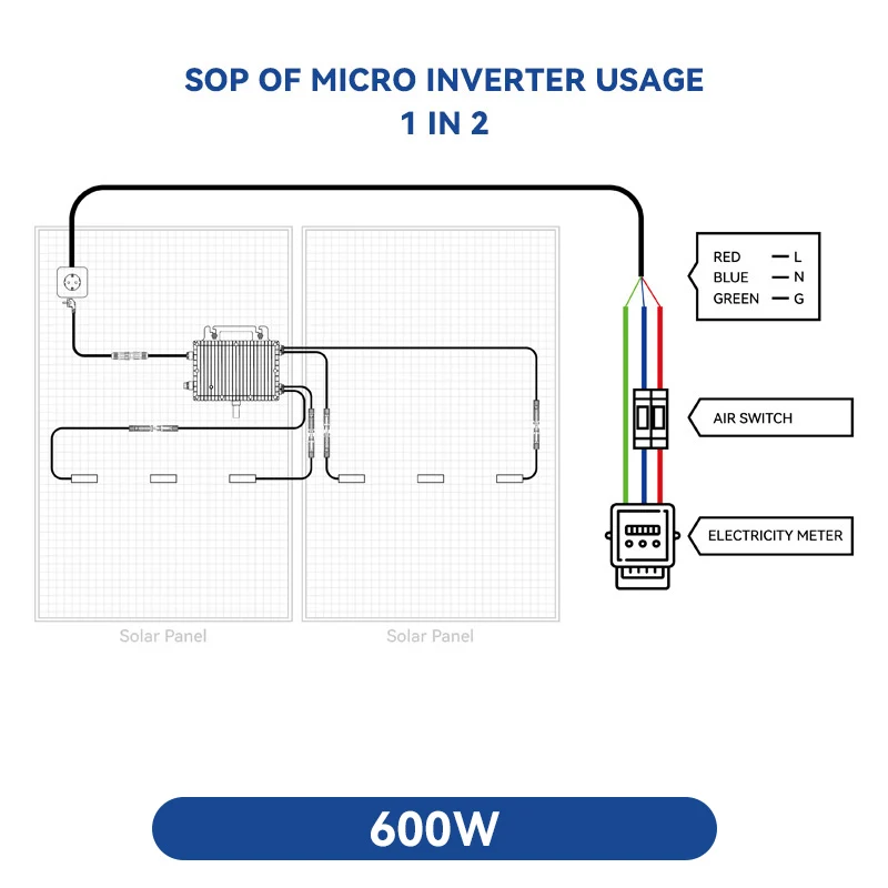 VDE 600w 발코니 태양광 시스템, MPPT, IP67 PV 태양광 시스템, 그리드 타이, 발콘 태양광 마이크로 인버터