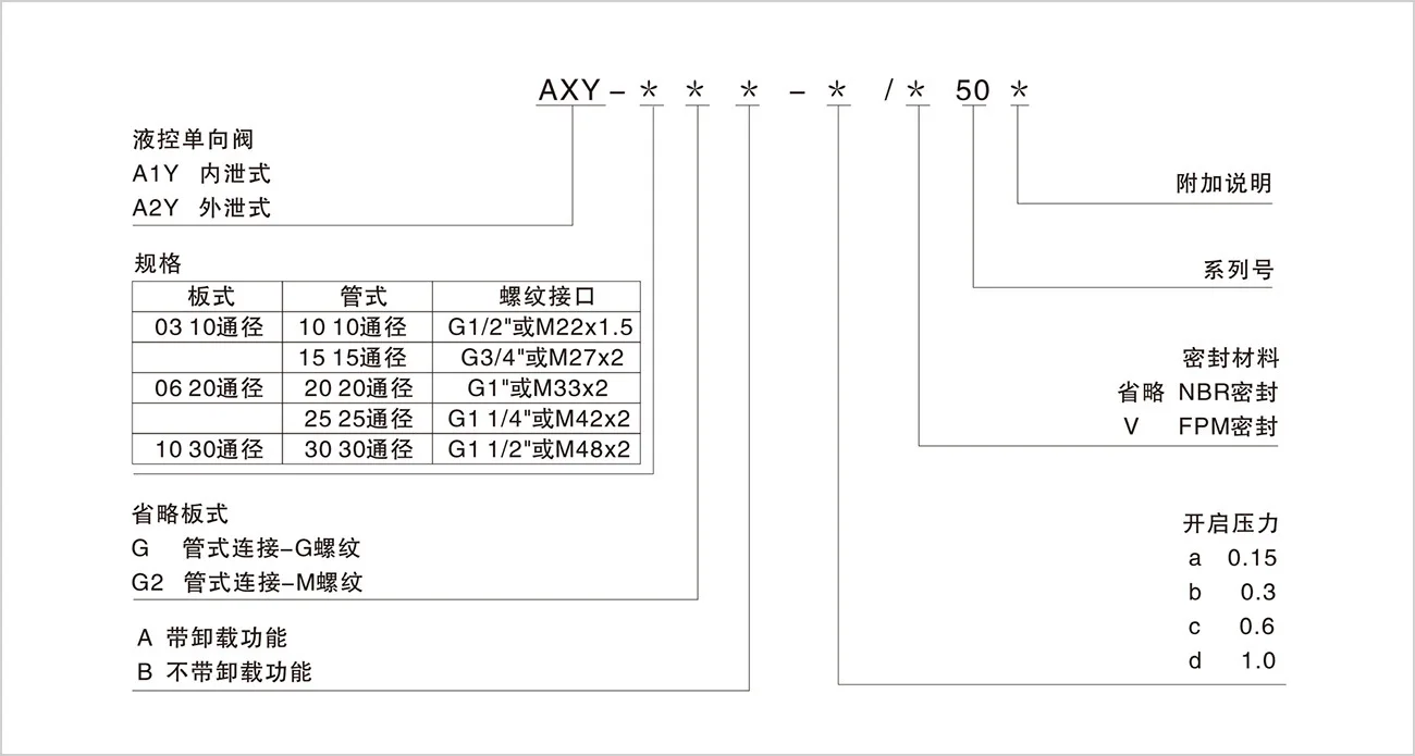 Hydraulic hydraulic control check valve/plate hydraulic control valve AY-03-80AY-06AY A1Y-03A-b