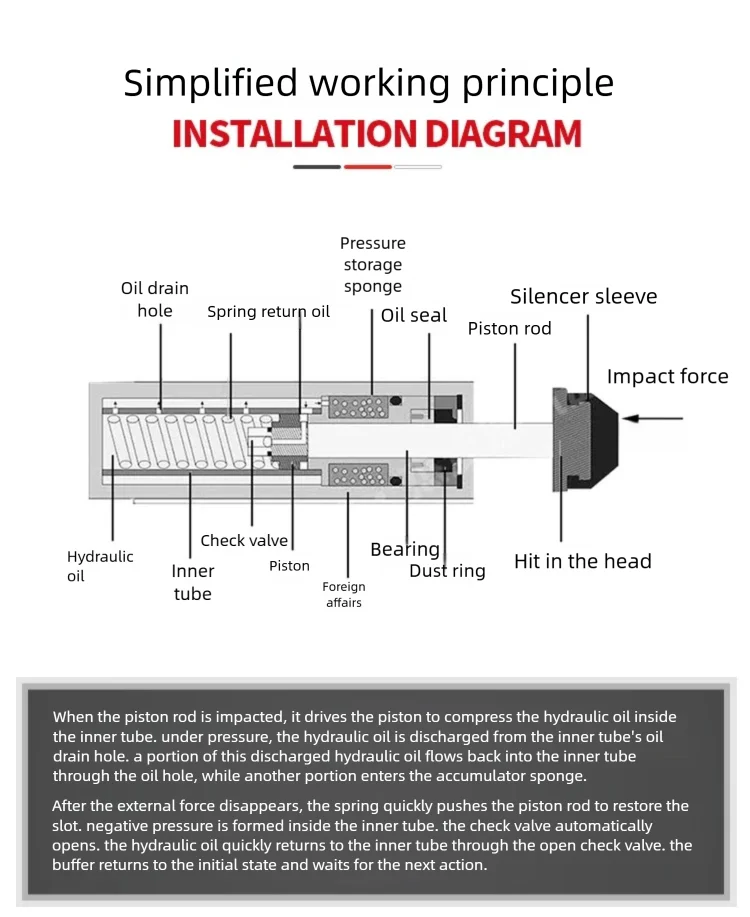 AD Einstellbarer hydraulischer Puffer mit automatischer Kompensation – Detail 2