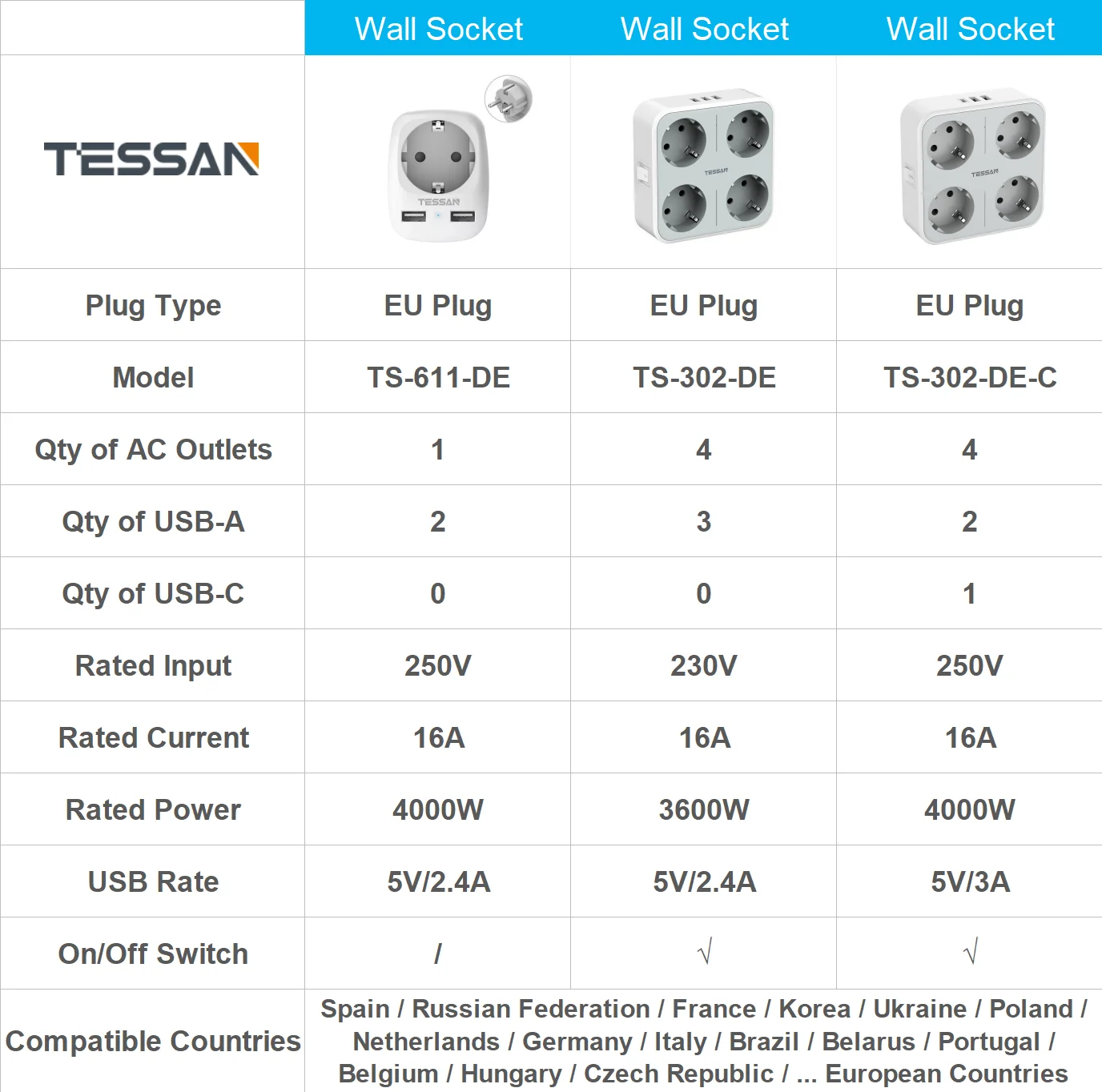 Double Prise électrique Européenne D'extension De Prise électrique Avec