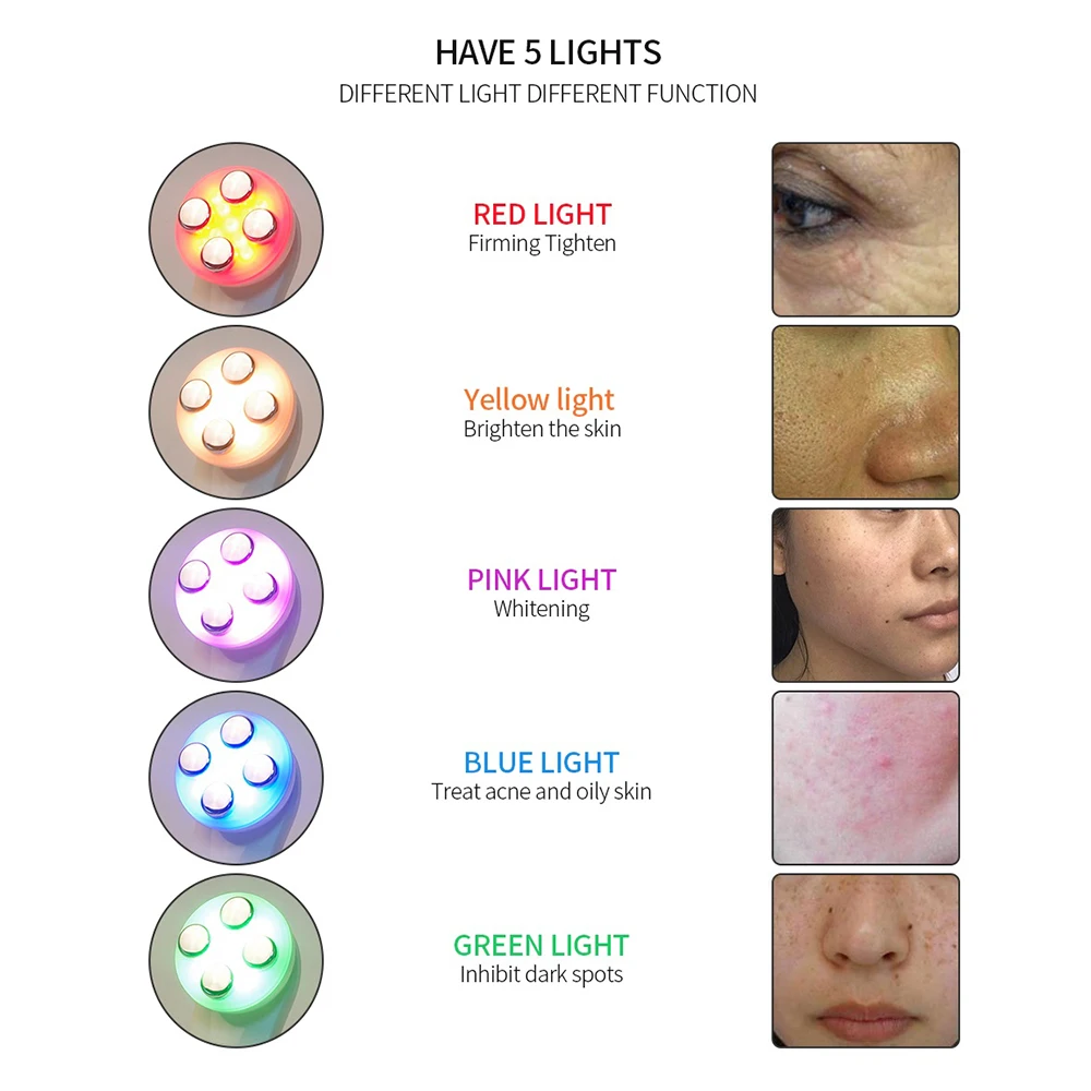 Before and After Results