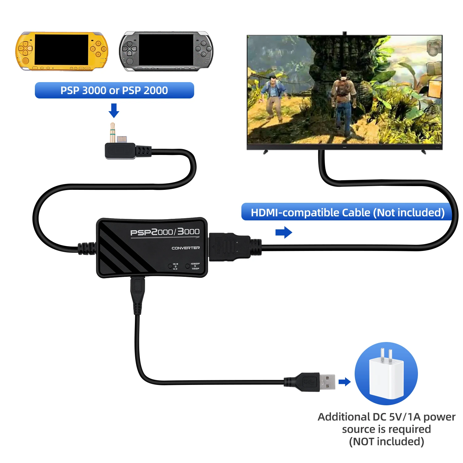 GAM3GEAR G3 PSP2000 3000 HDMI Adapter Cable