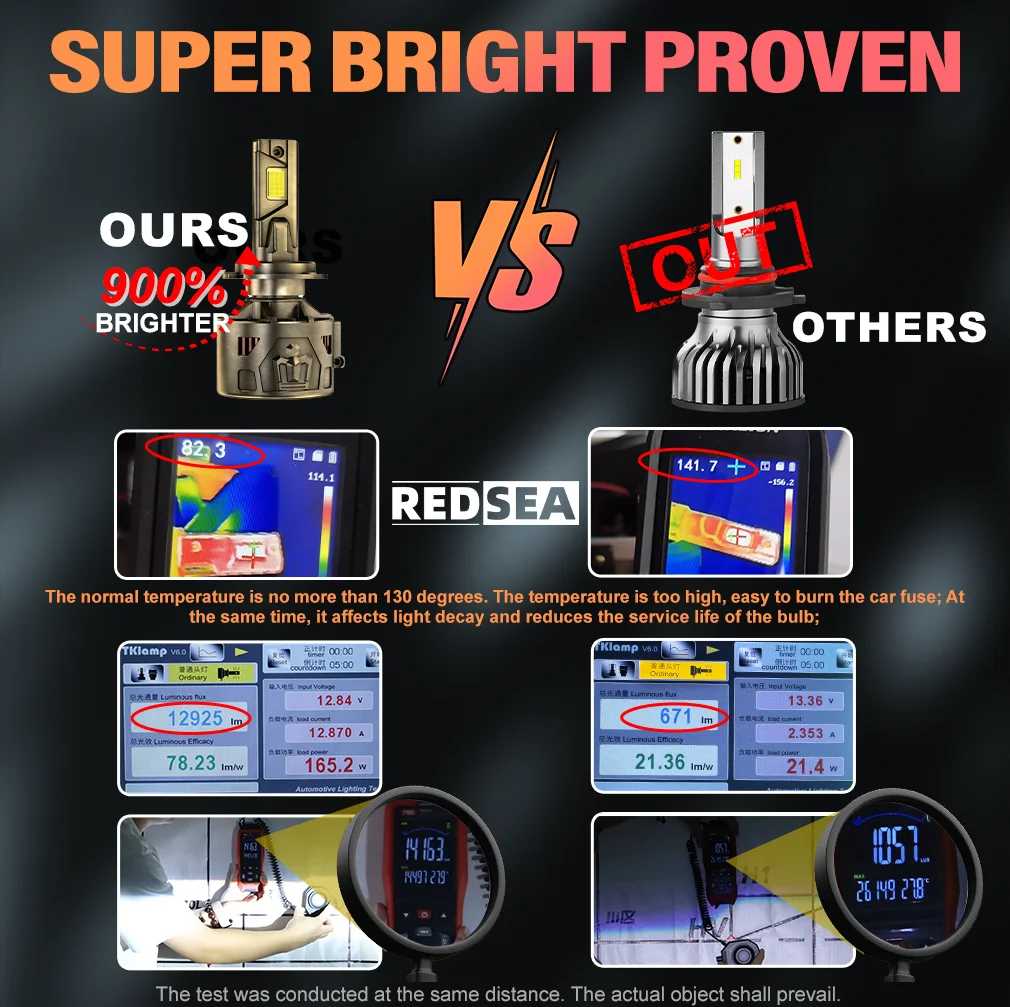 Redsea 300W 50000Lm Auto Headlamp Bulb 9005 H1 H3 H11 Canbus H7 Foco Led H4 Turbos Fog Led Light Car H4 Led Headlight for Car