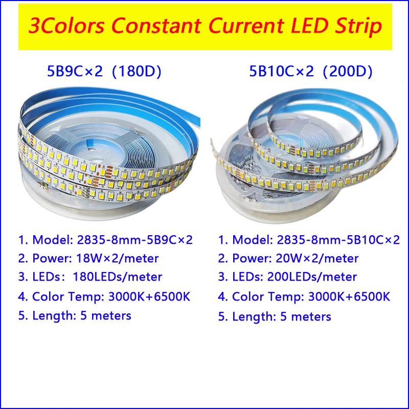 3colors 5meter 2835-8mm-5B9C×2 and 5B10CX2 SANAN Highlight constant current LED strip 20W×2/meter with 4solder joints.