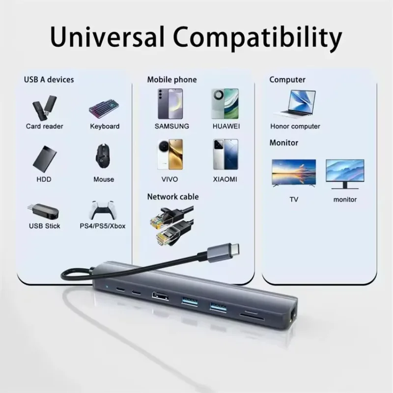 USB C Hub with 4K 60Hz HDMI, 1Gbps Ethernet, 100W Power Delivery, SD/TF Card Slots & USB 3.0 5Gbps Data Ports for Laptops