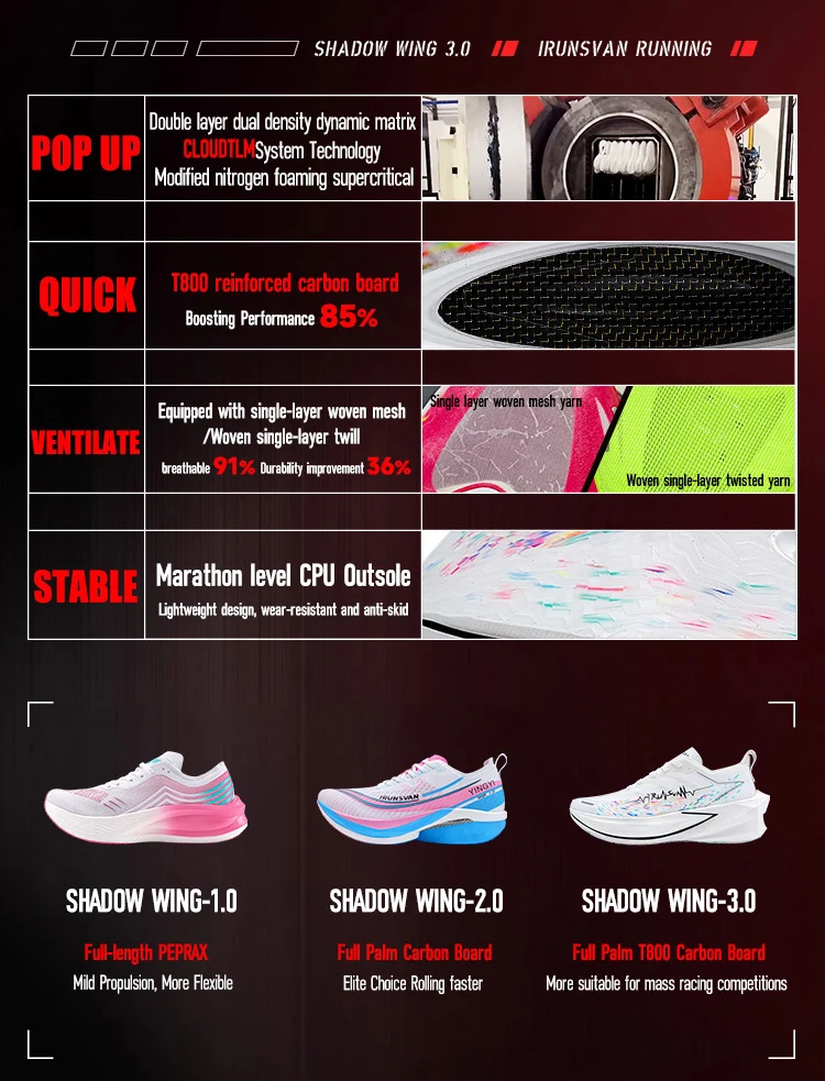 IRUNSVAN 2025 Shadow Wing 3.0 Full Palm T800 Carbon Board Running Shoes Breathable and Durable Sports Shoes for Men and Women
