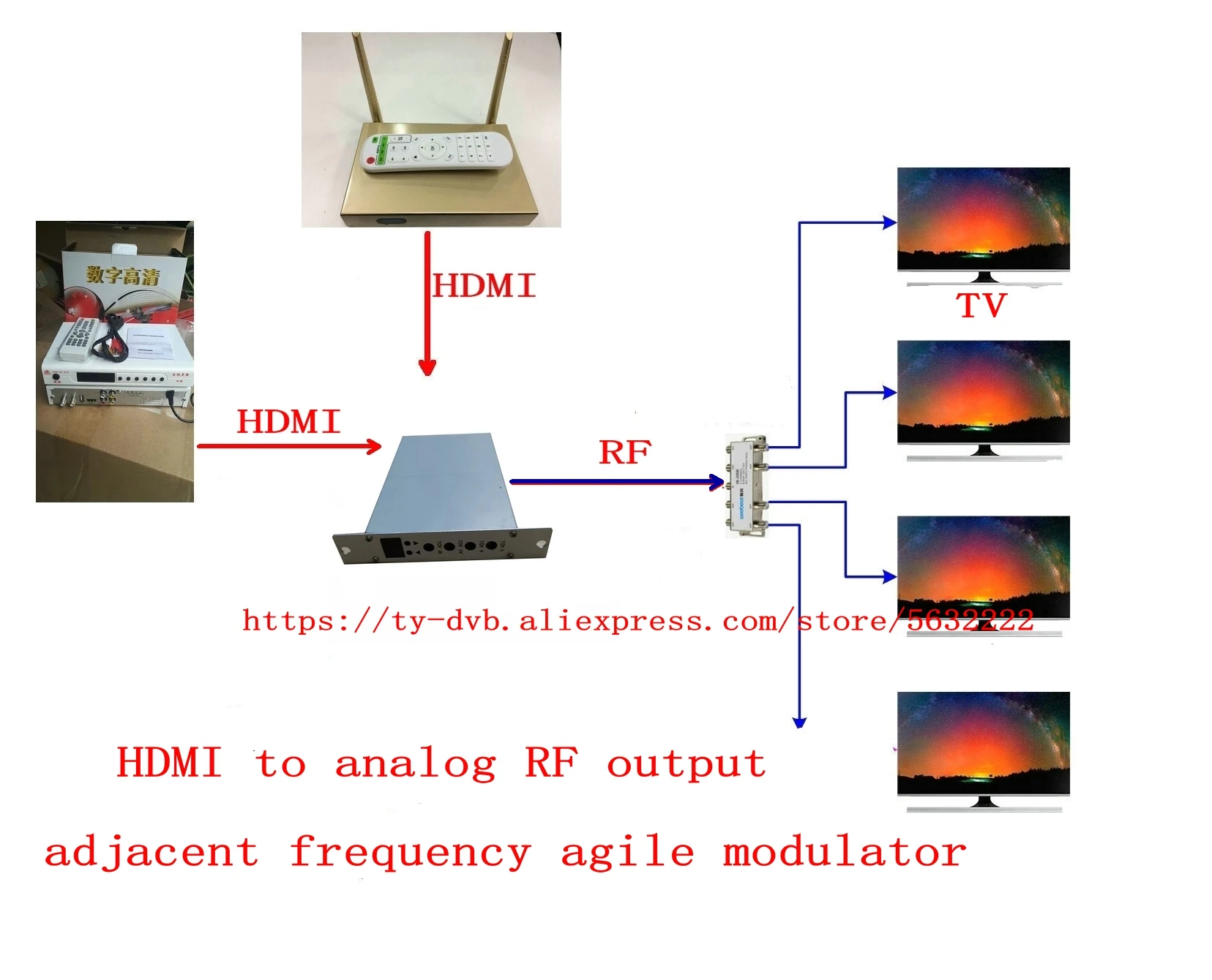 1-channel Adjacent Frequency Agile Modulator Hdmi To Analog Rf Output, Catv Cable Tv Head-end Equipment Hdmi Modulator