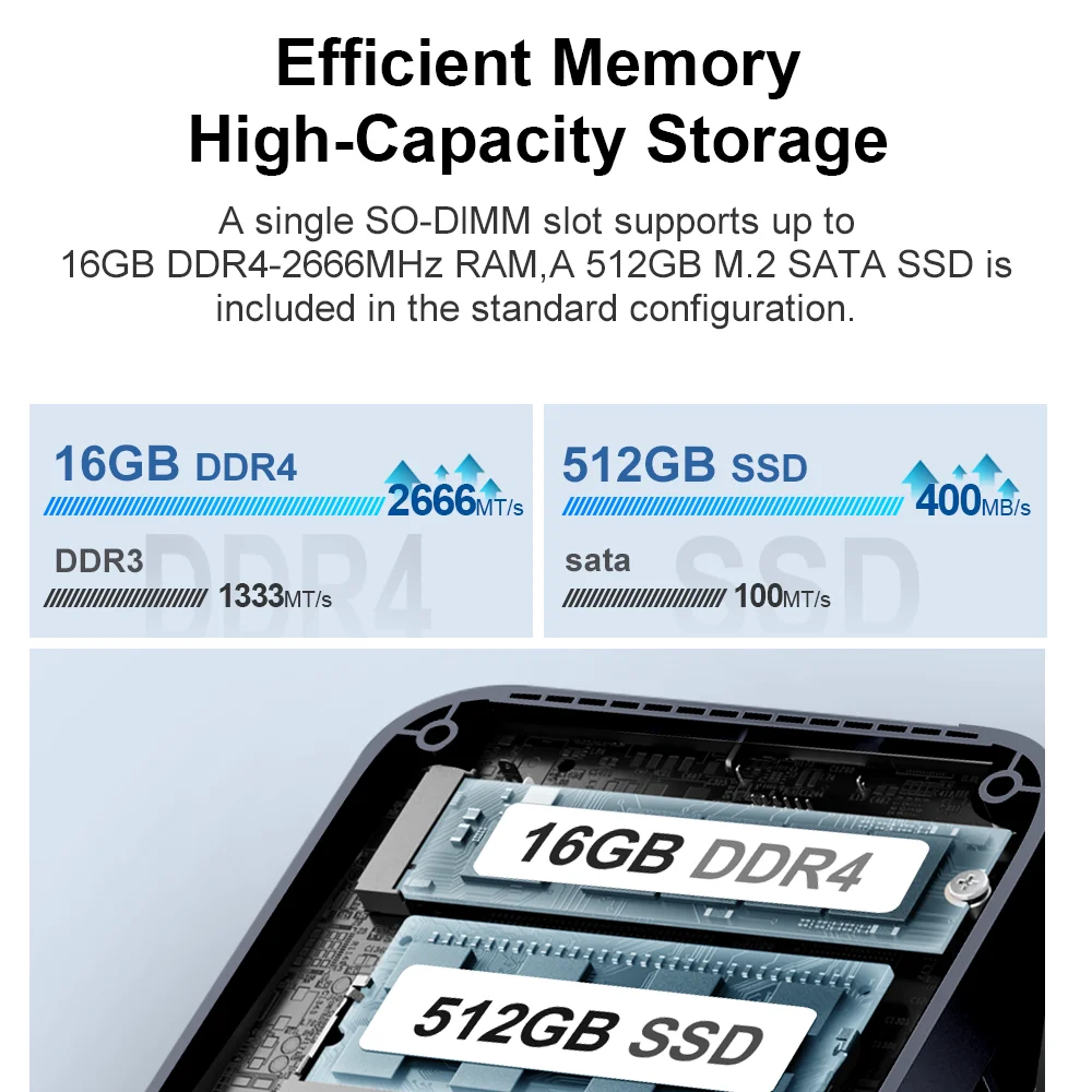 كمبيوتر Ninkear MBOX 11 Mini Intel N150 حتى 3.6 جيجا هرتز 16 جيجا بايت DDR4 512 جيجا بايت SSD يدعم 2 شاشة 2.4 جيجا + 5 جيجا واي فاي HDMI 3.0*2 كمبيوتر ويندوز 11