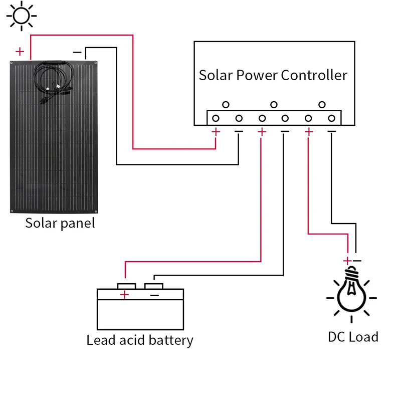 Imagem -06 - Sistema de Energia Solar Inversor Carregador de Bateria do Painel Controlador 150a Completo Barco da Caravana do Carro do rv 10000w 12000w 110 v 220v 300w