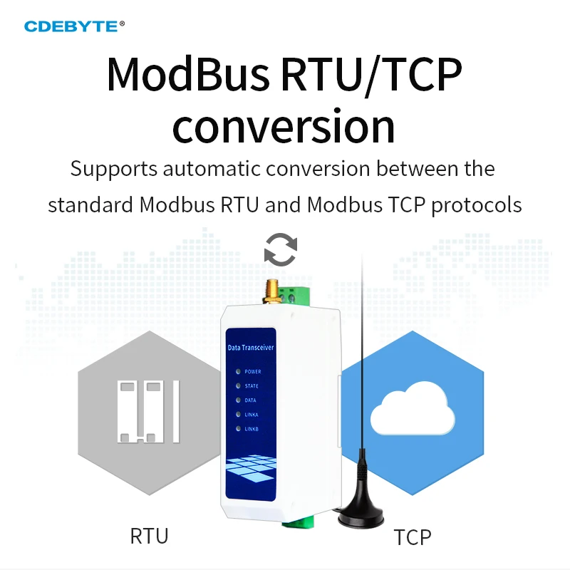 RS485 to WIFI Serial Server Device 802.11a/b/g/n 2.4G 5.8G DC8-28V Transceiver Transmitter Receiver CDEBYT NA611 E103-W02DTU