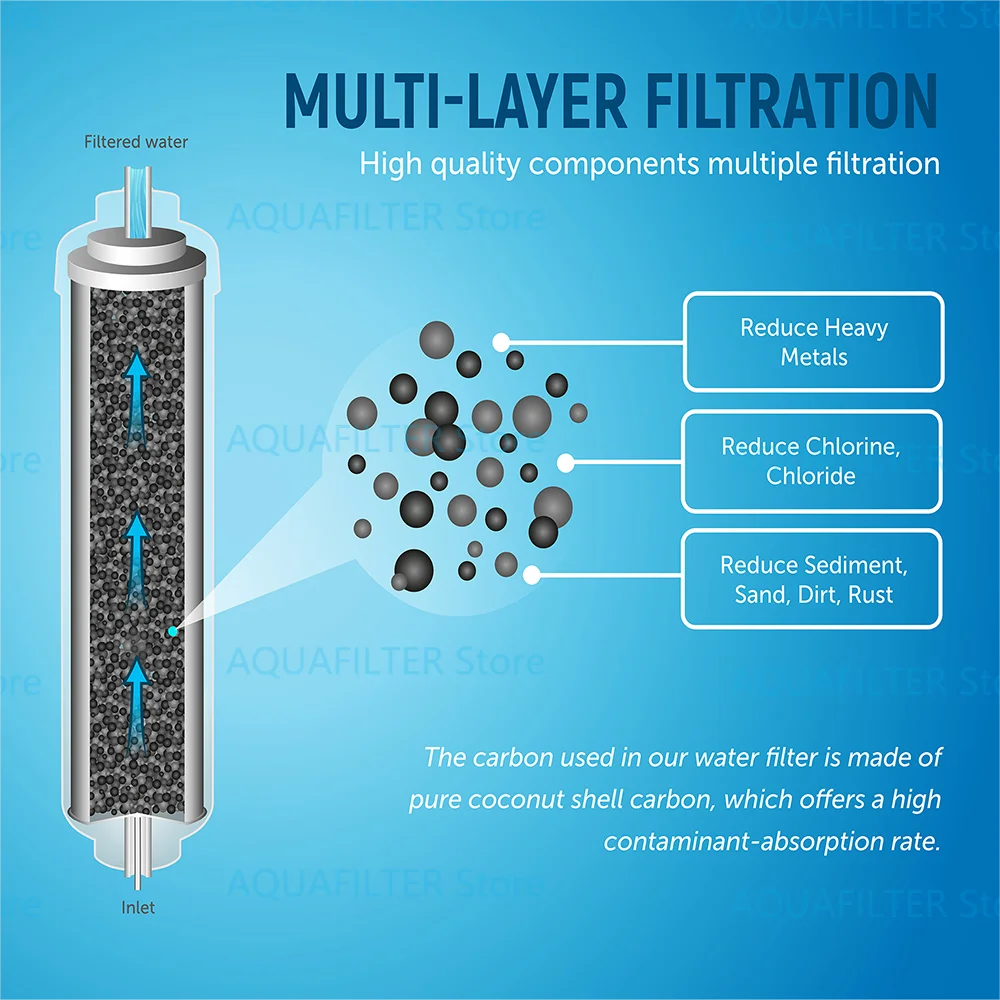 Replace Samsung Refirgerator Water Filter Plus DA29-10105J HAFEX / EXP WSF-100 Aqua-Pure Plus LG 5231JA2010B GE GXRTQR images - 6