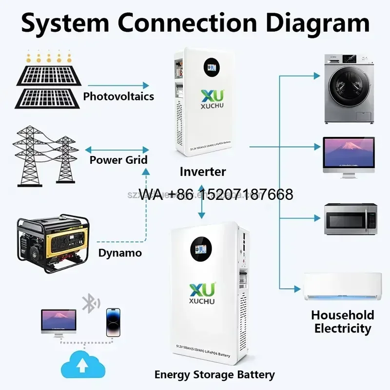 Wmwmnu for Wmwmnu XU 16kWh 51.2V LiFePO4 Battery Pack for 10-20kW Hybrid Solar System Modular Smart BMS IP65 AC Wall Mounted