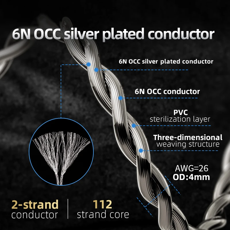 TODN HiFi Audio Replace Wire 2 Core Silver Plated OCC Cable MMCX 2Pin 4.4mm 3.5mm aux for Carat Tangzu Fudu HOLA Zero MK4