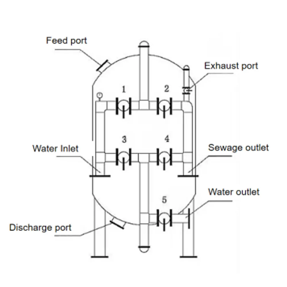 Carbon Steel  Activated Carbon Quartz Sand Filter System for Municipal Water Supply Treatment