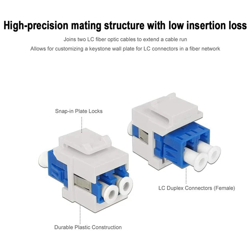 4X LC Fiber Optic Adapter LC To LC Duplex Multimode 10GB F/F Keystone Coupler For Wall Plates, Patch Panels