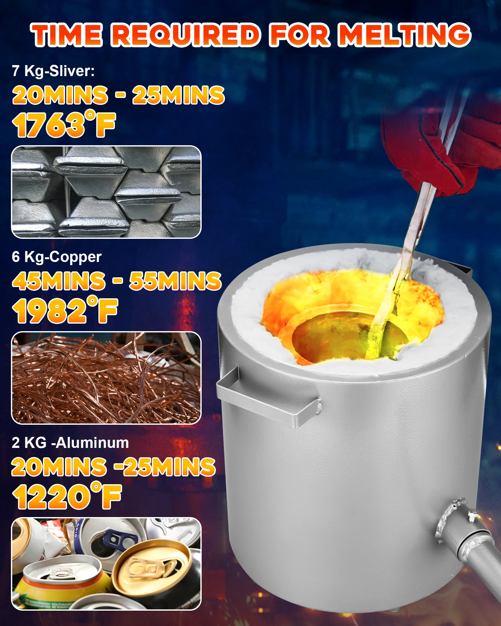 12KG Propane Melting Furnace Kit with Crucible and Tongs, [High Capacity] 2700°F Perfect for Scrap Metal Recycle Gold Silver